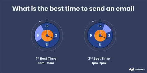 best time to send email blast